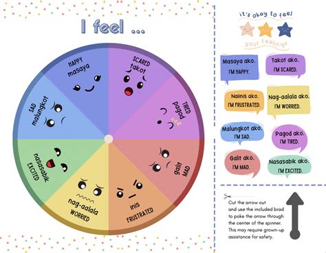 Wheel in Tagalog .